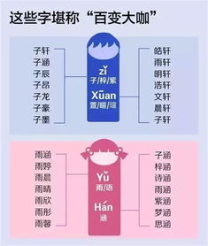 程姓宝宝爆款名字解析
