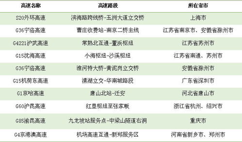 一、 研究背景与目的