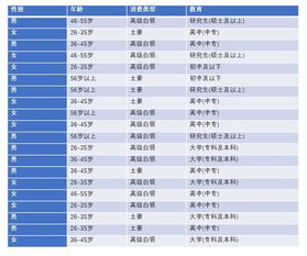四、 八字特征的多元性与局限性