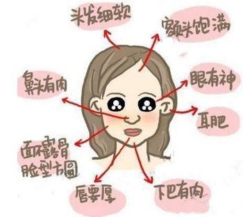 三、 改善方案：科学应对与自我接纳