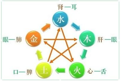 八字水旺的人适合做什么工作？