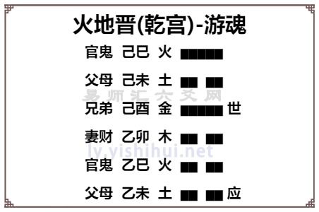 一、 探究背景与意义