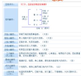 朱丽芳名字评分分析