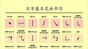 如何查找笔画十四画数字吉凶，笔画与五行对照表大全？