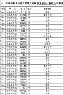 餐饮行业于八月的宜选日期
