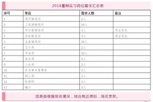 3.1 较长白县（一部分）