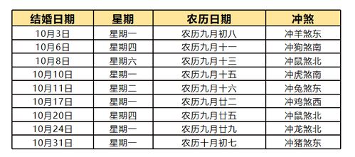 今年8月和11月到12月，有哪些吉日适合结婚呢？