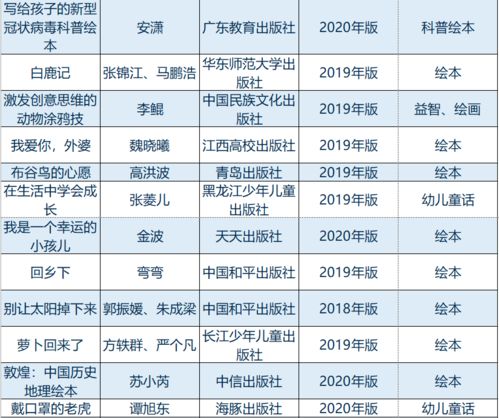 2026年1月出生吉日查询时辰表和2025年怀孕日历表，如何获取最新信息？
