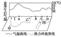 自然环境要素的堪舆解析