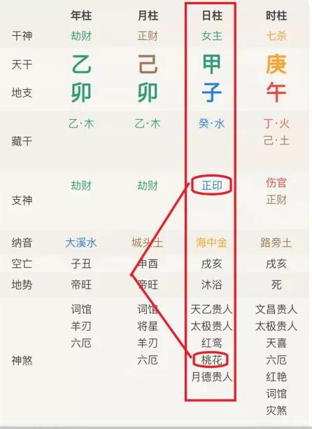 桃花神煞的分类学界定及其谱系