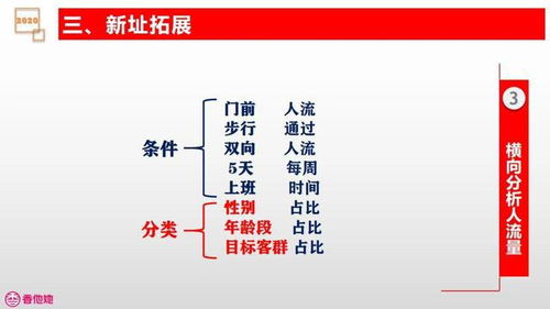 三、 风水学的具体考量：坐向、朝向与周边环境因素