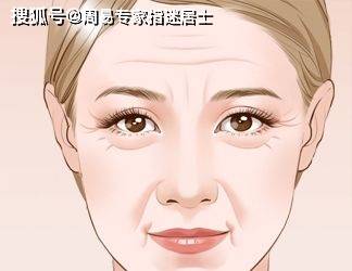 2.1 健康运势之评估