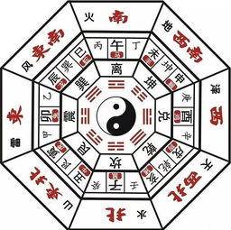 一、  乾剥艮山之卦象：阴阳转化与内在矛盾