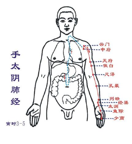 3. 太阴化权入子女宫（家庭生活生活）