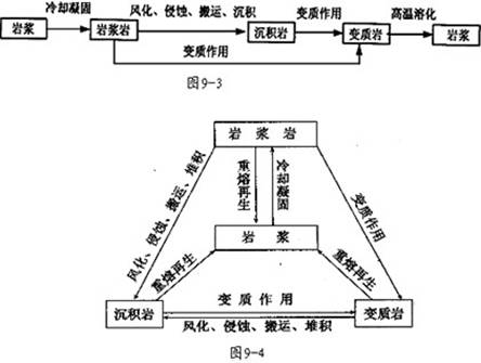 天然循环与人体经脉对应关系