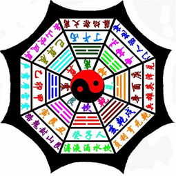 黄道吉日的推算方法与操作流程