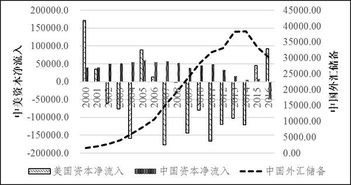 三、 风水理论下中美经济持续发展持续发展的空间范围布局对比