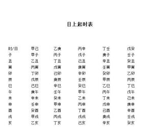 ：四柱命理中时柱排算的学术意义与探究背景