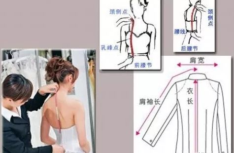 二、 测量姿势、时机及具体操作步骤