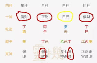 女性群体财气通门户的格局