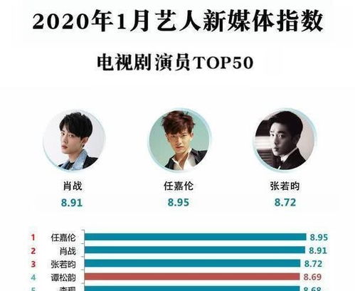 2.1 文职工作岗位者——努力不容简单获认可之象征
