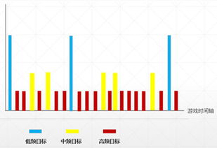 生育决策的复杂网络：政策、观念与医疗