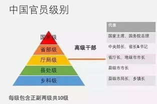 （一）最较高层级：三公及九卿