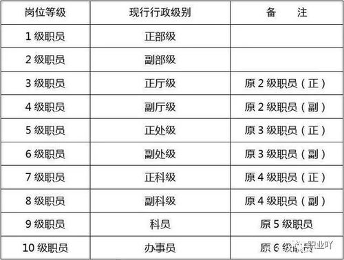 针对不同需求的具体分析：嫁娶与出行