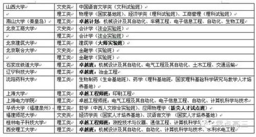 三、 “金口诀”应用领域与关键问题列表