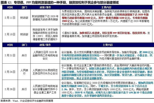1、 避免脱离行业本质