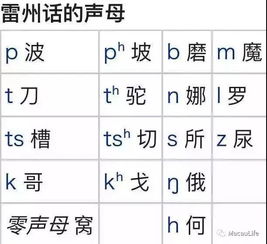 1.1 语言符号中的祥瑞寓意