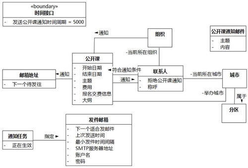 具体布局案例分析