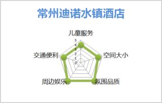 香港亲子游套餐选择指南：从预算到体验