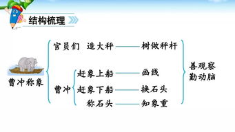四、   灵活理解的重要性