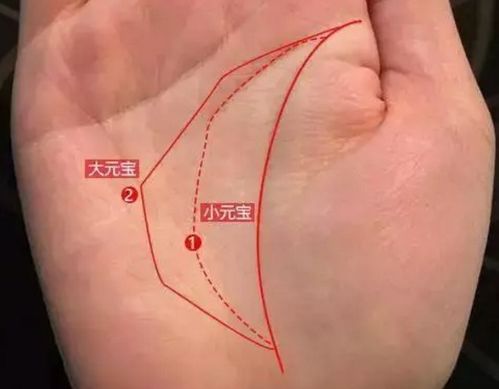 手相中元宝纹通常出现在哪个位置，预示好像元宝的手相女生好运？