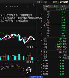 职业领域：适宜与忌讳