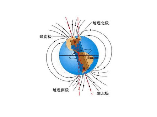 二、  指南针放置的核心规范与磁场干扰的抑制机制