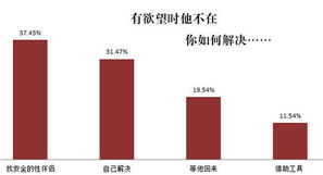 1．情感需求定位模糊: