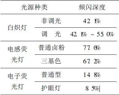 二、 生理状况与心理状态层面的更多维解读框架