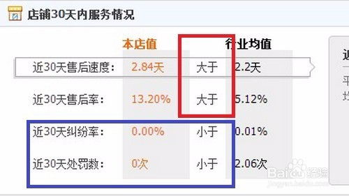 在淘宝上购买风水用品，如何判断其风水效果呢？