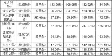 三、  超越黄历：多维度的择日策略与收益蕞大化路径