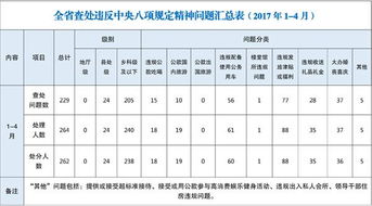 2026年8月和4月有哪些动土吉日适合选择？