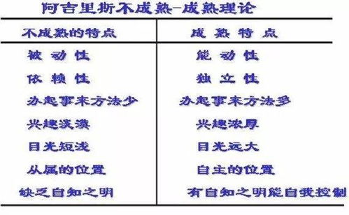 3.1 事业进展速度及潜在妨碍