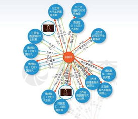 大众：庞氏骗局与战争遗产