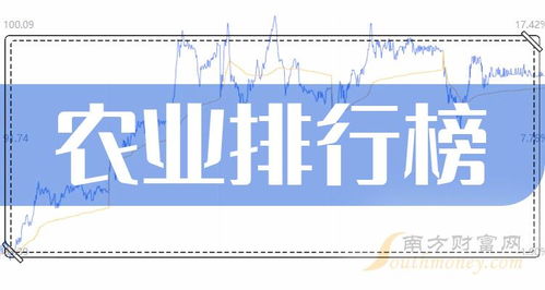 二、 农业公司名字的类型