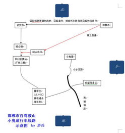 路线概述与整体格局