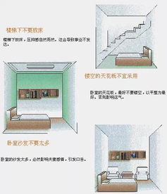 三、 不同行政层级住宅对应的调适策略