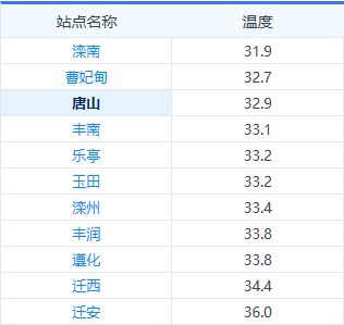 3. 时段避冲策略