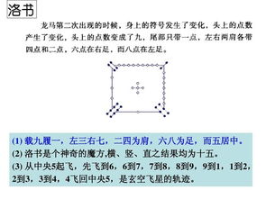 如何入门学习顺风的理气风水知识？
