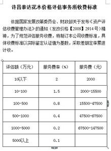 七、 综合评分及价值评估